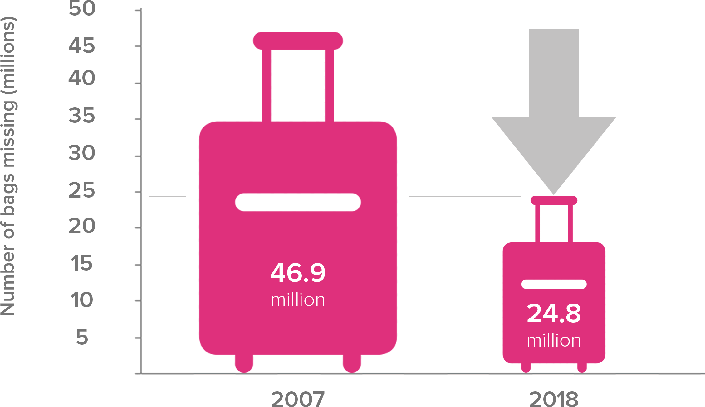 tui compensation for delayed luggage